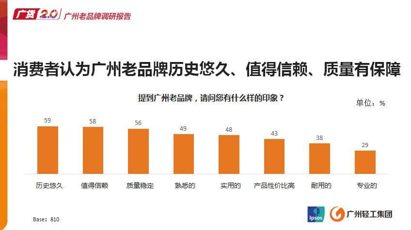 聽說廣州的年輕人已經(jīng)不買廣貨了？