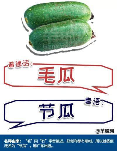 系唔系正宗廣府人，行個(gè)街市就知道曬！