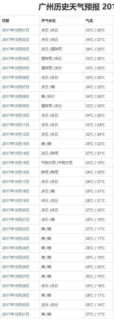 講個恐怖故事:廣州十月入秋了…… 講個恐怖故事:廣州十月入秋了……
