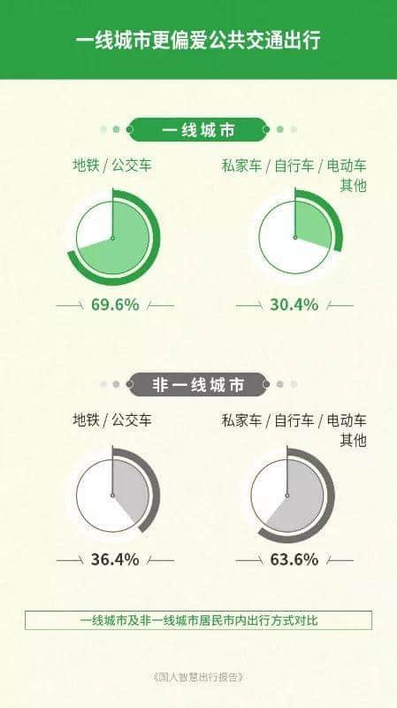 廣州公交咁擁擠，為何會(huì)成為老廣最偏愛的交通工具？