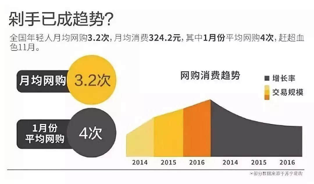 你以為的理性消費，只不過是被洗腦罷了