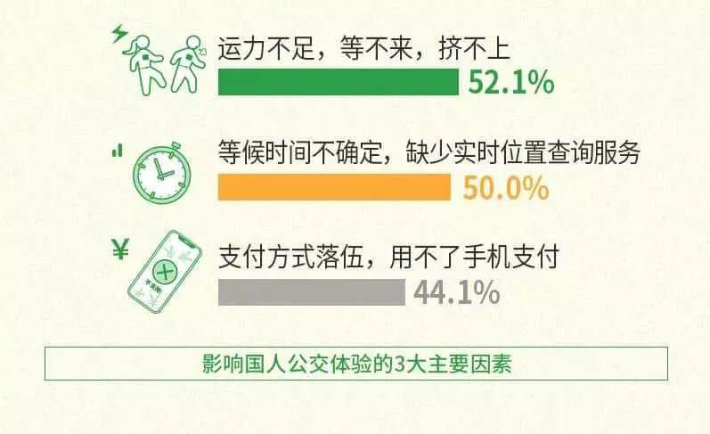 廣州公交咁擁擠，為何會(huì)成為老廣最偏愛的交通工具？