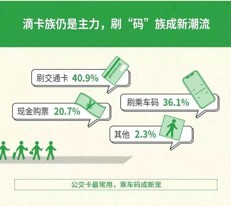 廣州公交咁擁擠，為何會(huì)成為老廣最偏愛的交通工具？