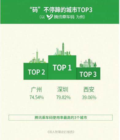 廣州公交咁擁擠，為何會(huì)成為老廣最偏愛的交通工具？
