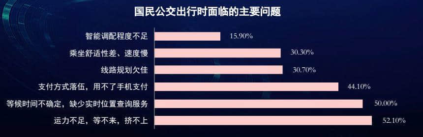 廣州公交咁擁擠，為何會(huì)成為老廣最偏愛的交通工具？