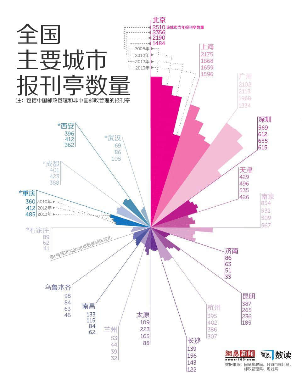 廣州最后幾百間報刊亭，還能撐多久？