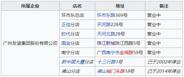 你長大了，再也不去友誼商店了