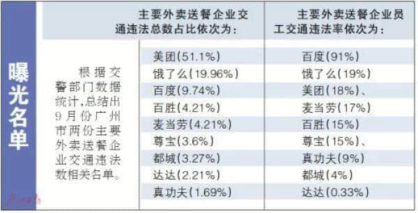 廣州街頭外賣交通違法亂象，有人管嗎？