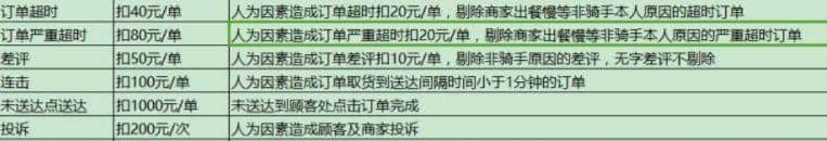廣州街頭外賣交通違法亂象，有人管嗎？