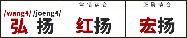 學(xué)識(shí)一口流利嘅普通話(huà)后，我反而講唔啱粵語(yǔ)……