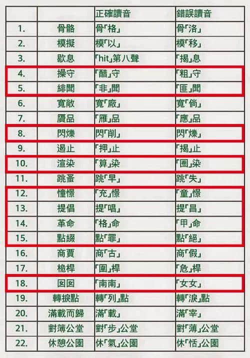 學(xué)識(shí)一口流利嘅普通話(huà)后，我反而講唔啱粵語(yǔ)……