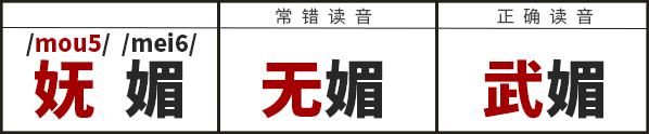 學(xué)識(shí)一口流利嘅普通話(huà)后，我反而講唔啱粵語(yǔ)……