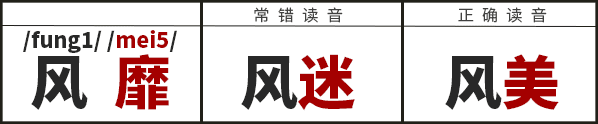 學(xué)識(shí)一口流利嘅普通話(huà)后，我反而講唔啱粵語(yǔ)……