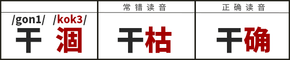 學(xué)識(shí)一口流利嘅普通話(huà)后，我反而講唔啱粵語(yǔ)……