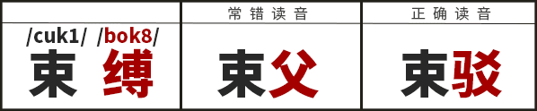 學(xué)識(shí)一口流利嘅普通話(huà)后，我反而講唔啱粵語(yǔ)……