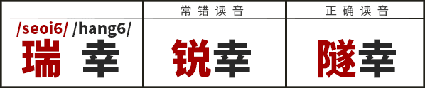 學(xué)識(shí)一口流利嘅普通話(huà)后，我反而講唔啱粵語(yǔ)……