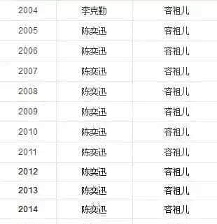 香港樂壇，是怎樣離開我們的？