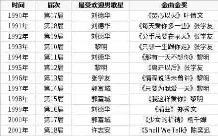 香港樂壇，是怎樣離開我們的？