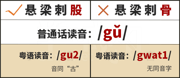學(xué)粵語有咩用？起碼呢啲詞你唔會(huì)再搞錯(cuò)！