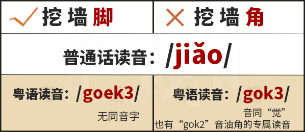 學(xué)粵語有咩用？起碼呢啲詞你唔會(huì)再搞錯(cuò)！