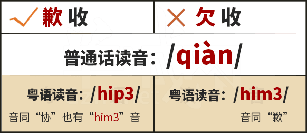 學(xué)粵語有咩用？起碼呢啲詞你唔會(huì)再搞錯(cuò)！