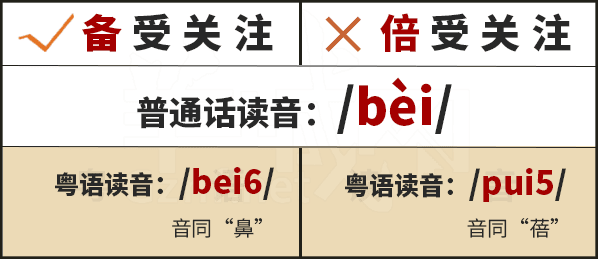 學(xué)粵語有咩用？起碼呢啲詞你唔會(huì)再搞錯(cuò)！