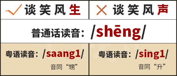 學(xué)粵語有咩用？起碼呢啲詞你唔會(huì)再搞錯(cuò)！