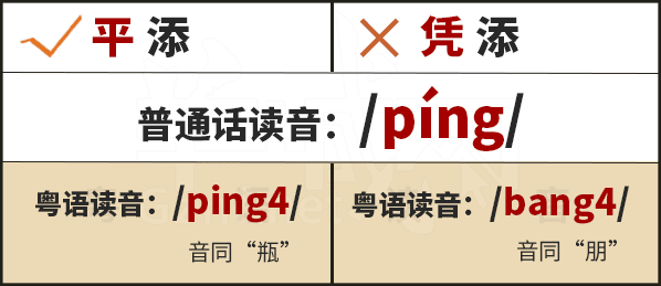 學(xué)粵語有咩用？起碼呢啲詞你唔會(huì)再搞錯(cuò)！