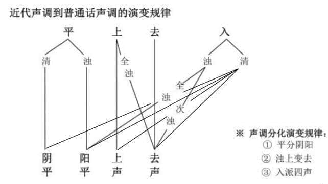 粵語是不是古漢語？這是我見過最全面的解釋了！