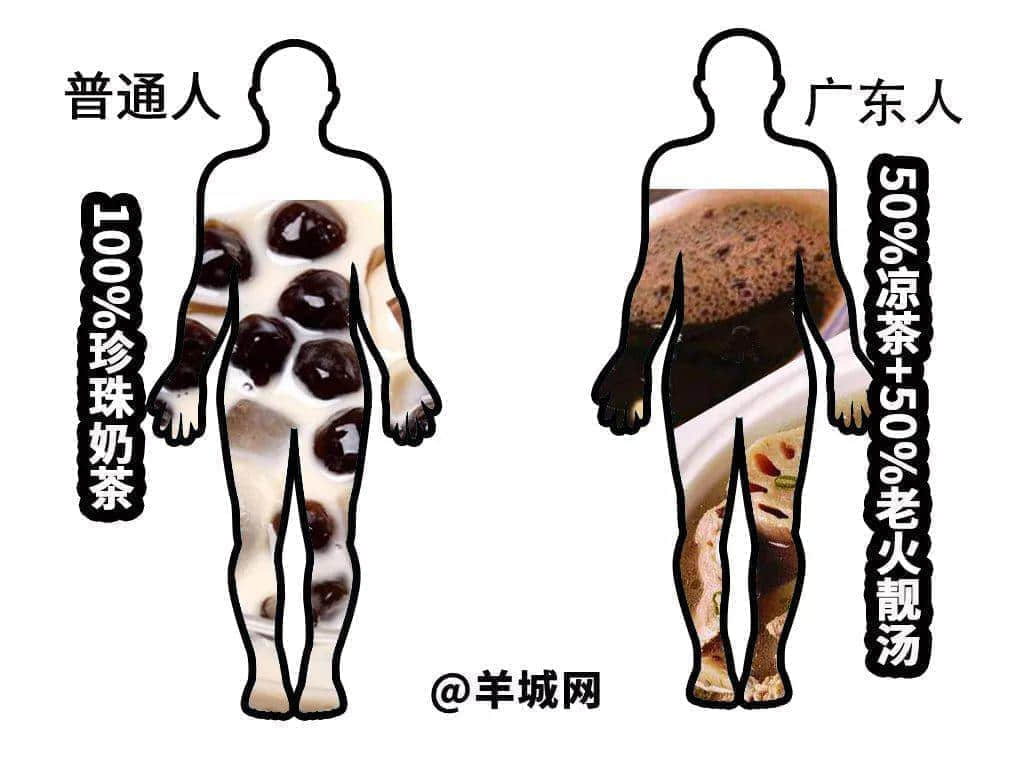 廣東，一個來了就會濕的省份