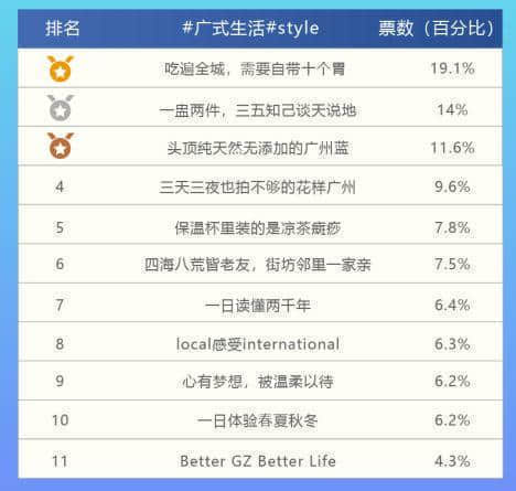 談到廣州，除了“飲茶”我們還能談什么？