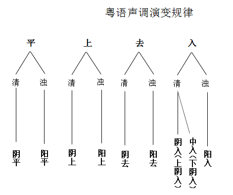 粵語是不是古漢語？這是我見過最全面的解釋了！