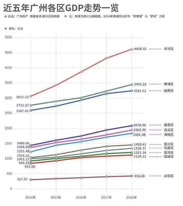 魔幻白云區(qū)現(xiàn)形記 魔幻白云區(qū)現(xiàn)形記
