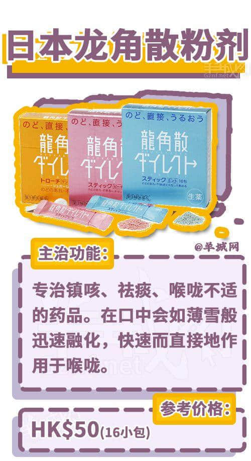 去香港上百次后，我哋整理咗一份香港藥店最強(qiáng)掃貨指南！