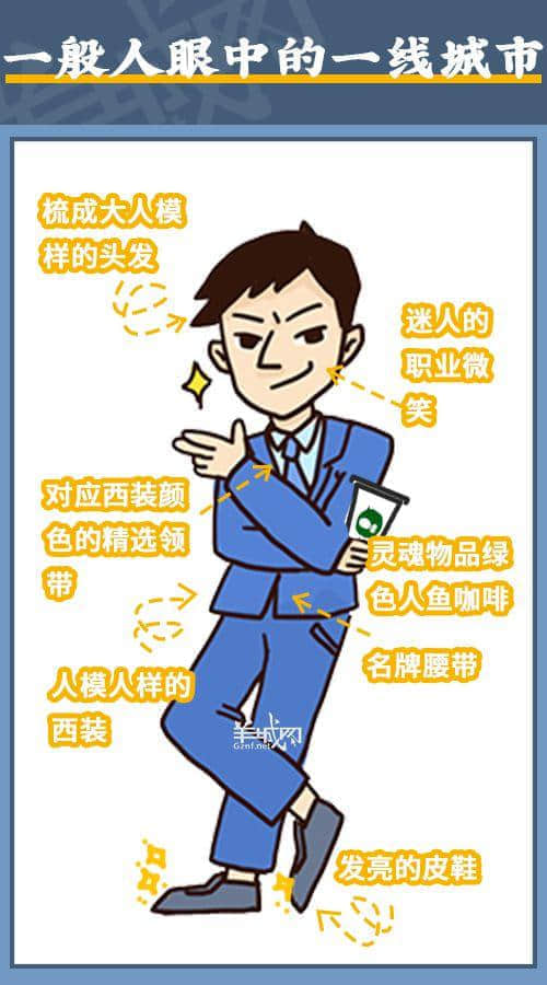 在廣州，我從來不覺得自己活在一線城市