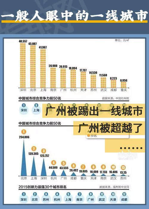 在廣州，我從來不覺得自己活在一線城市