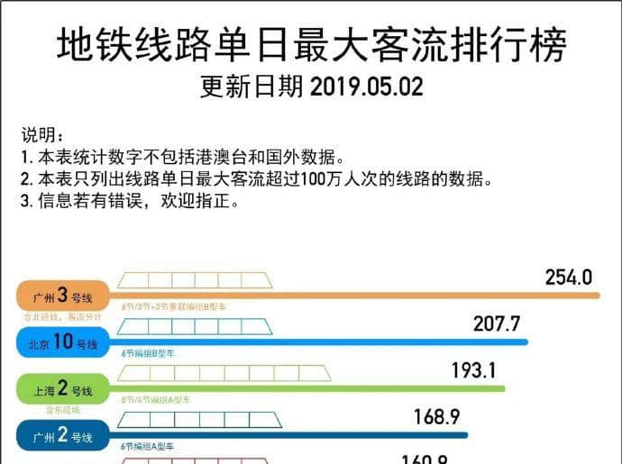 廣州人VS廣州地鐵，相愛相殺22年！