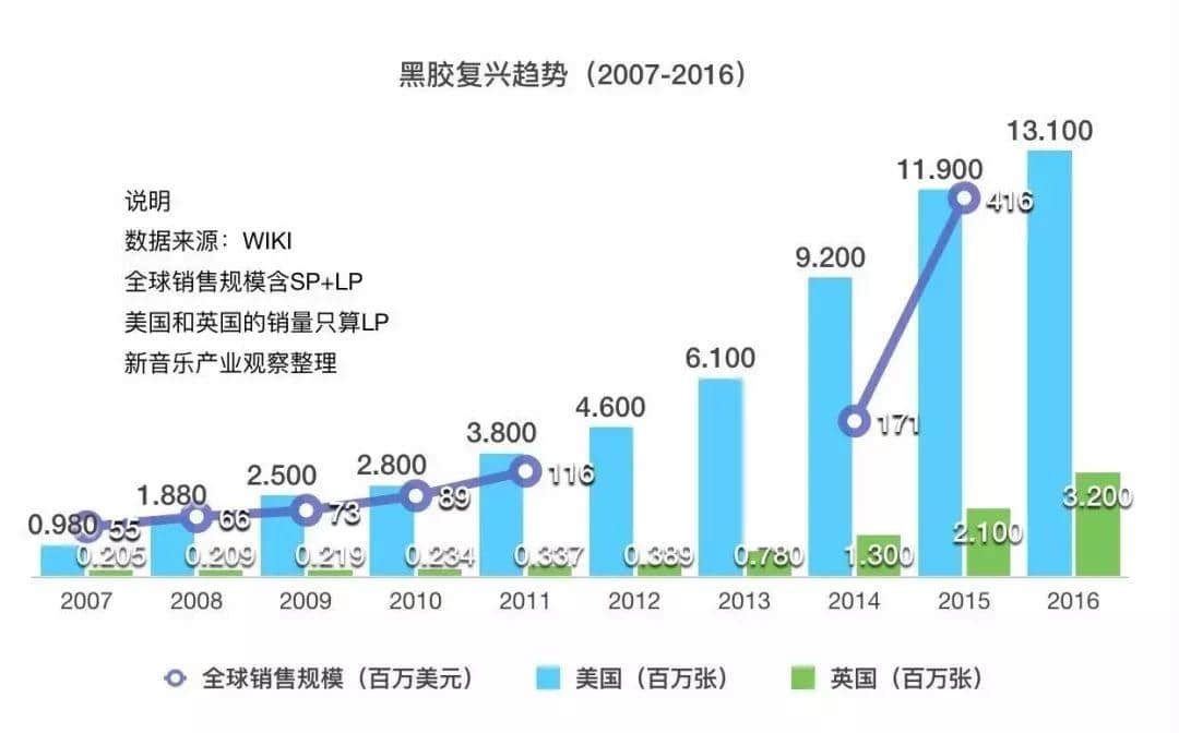 “唱片已死”的今天，我們還需要一個(gè)唱片店日嗎？