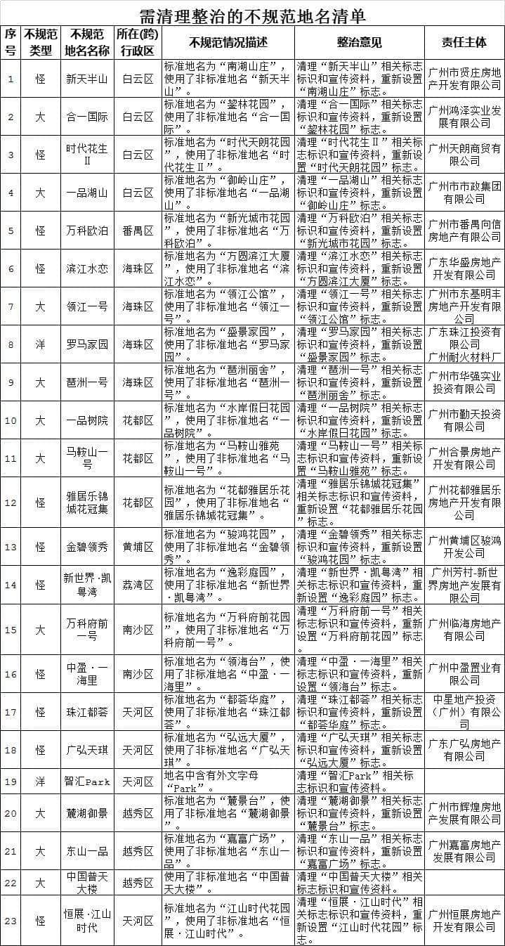 我愛(ài)國(guó)，我文明，我改名！