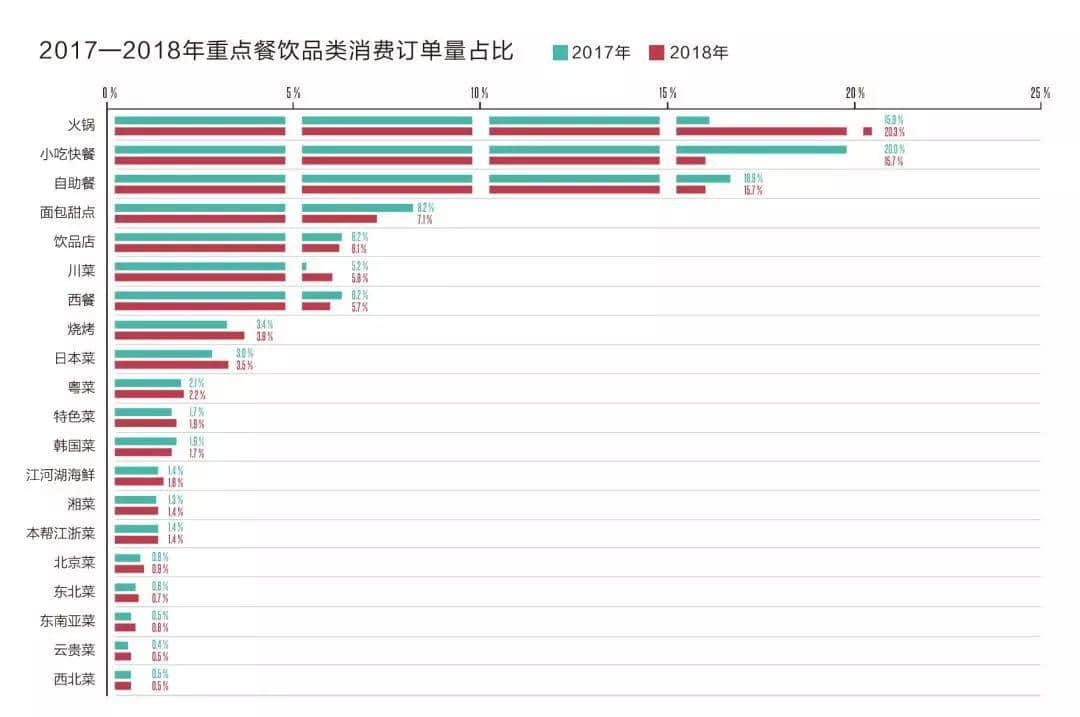 當(dāng)川渝火鍋占領(lǐng)廣州，粵菜還能淡定多久？