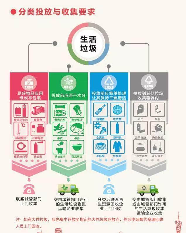 被垃圾分類逼瘋？不用怕，一首歌幫你記清廣州版垃圾分類！