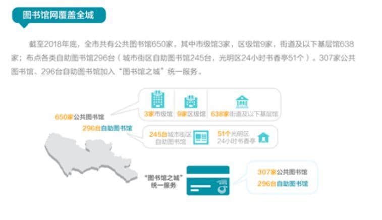 廣州和深圳，哪個更像“圖書館之城”？