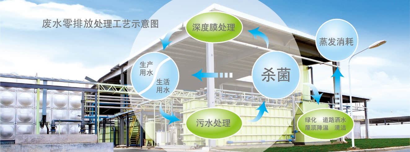 增城工廠(chǎng)廢水零排放示意圖