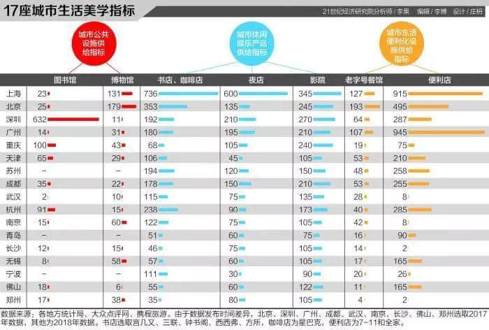 廣州和深圳，哪個更像“圖書館之城”？