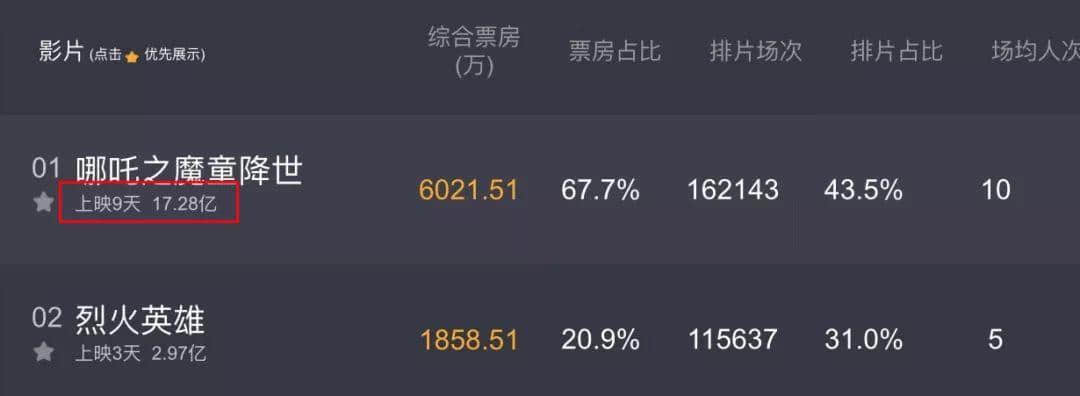國漫向上，廣州向下
