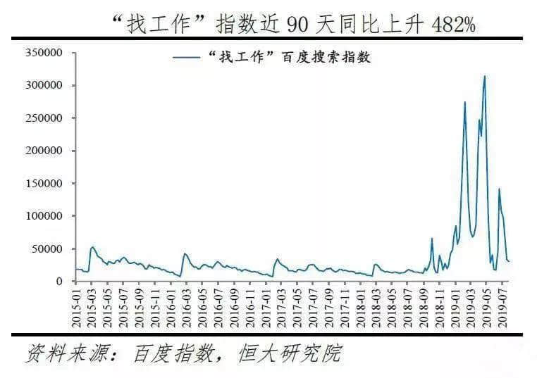 聽講今年系史上最難搵工年，你點(diǎn)睇？