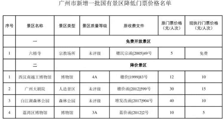廣州人十一假期最全攻略，有咩地方人少仲抵玩？