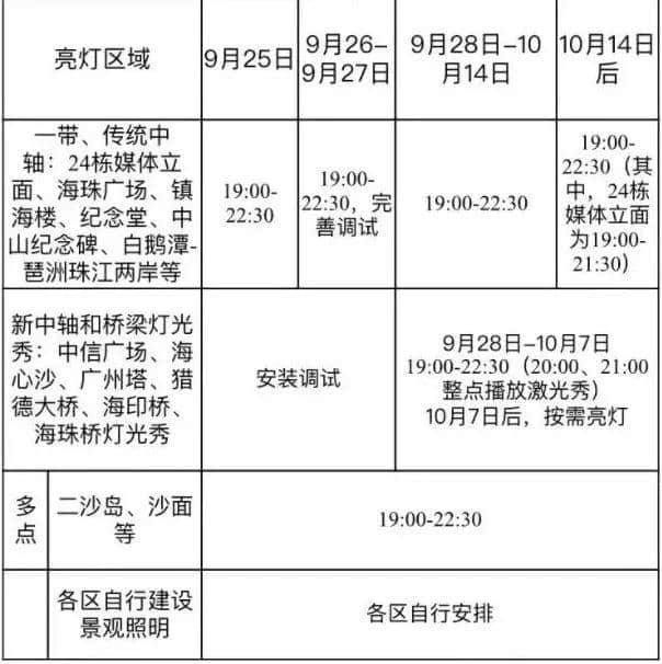 廣州人十一假期最全攻略，有咩地方人少仲抵玩？
