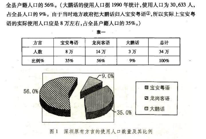 在深圳，說粵語(yǔ)會(huì)是異類嗎？
