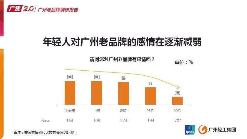 廣州年輕人會(huì)喜歡“潮起來(lái)”的廣貨嗎？